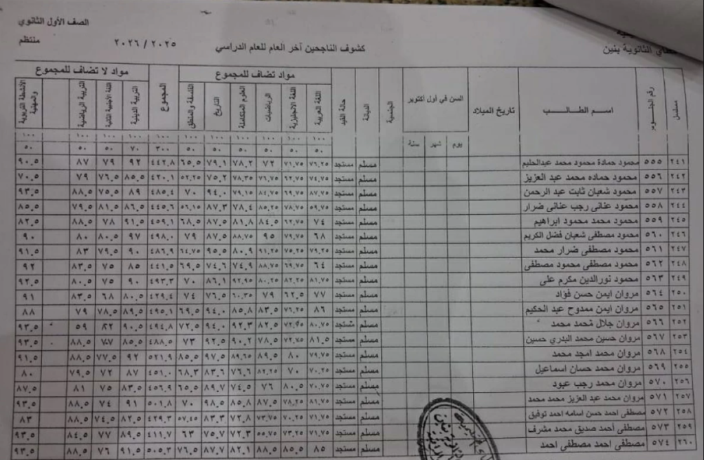 نتيجة الصف الأول الثانوي الترم الثاني