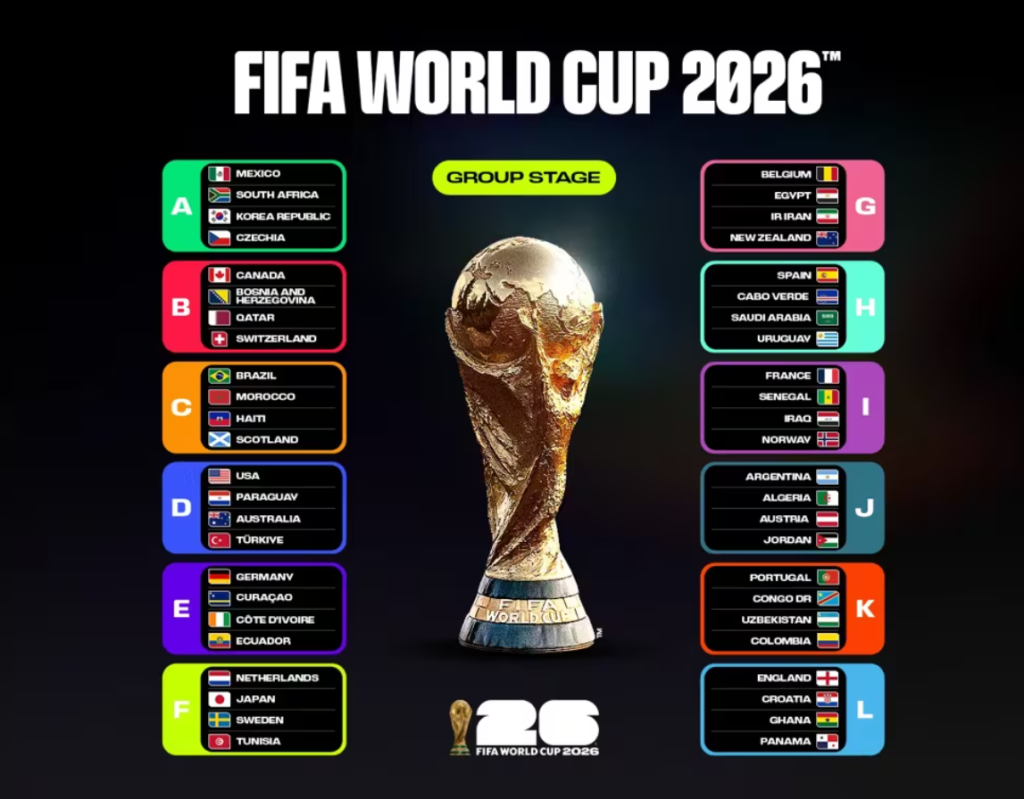 أول مباراة في كأس العالم 2026