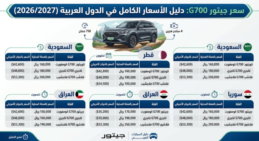 سعر جيتور G700
